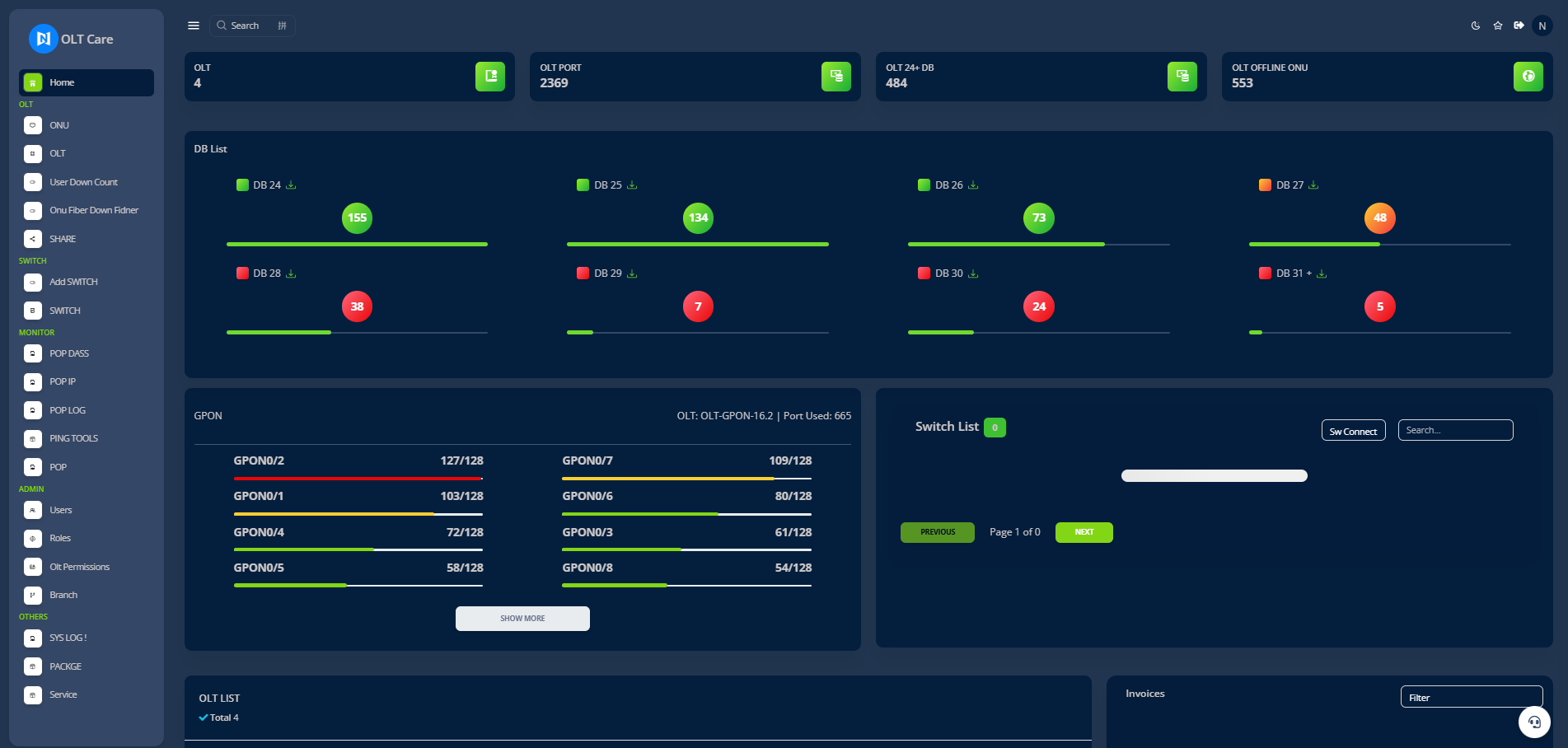 Dashboard
